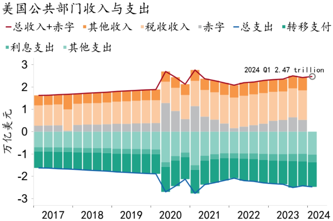 资料来源：Macrobond、招商银行研究院