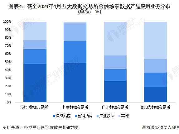 2024年中国数据交易行业金融领域发展现状分析 风控和