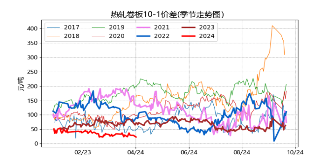 数据来源：Wind、国元期货