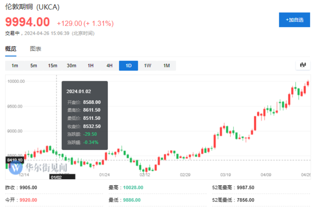 风险提示及免责条款