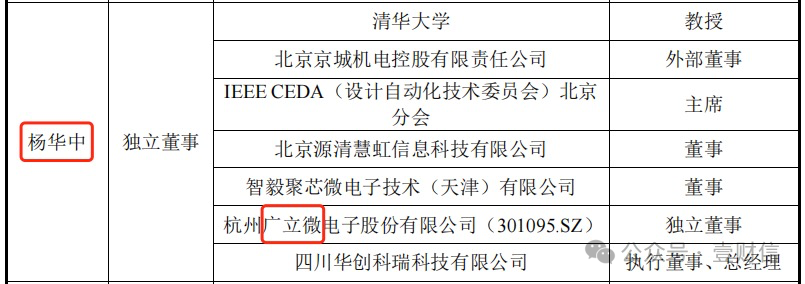 （图片截自大普技术招股书）