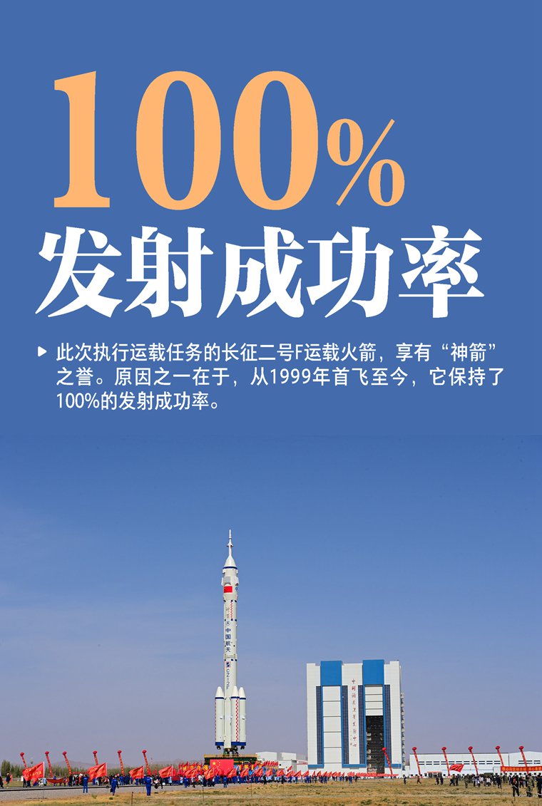 4月25日,搭载神舟十八号载人飞船的长征二号f遥十八运载火箭,在酒泉