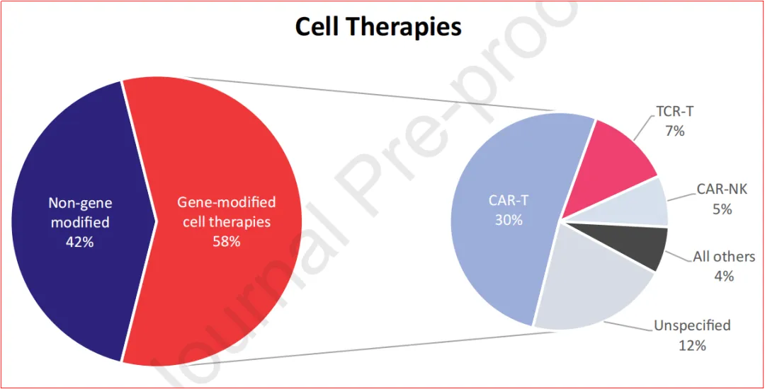 【关注】全球细胞与基因治疗:回顾2023现状,挖掘未来潜力!