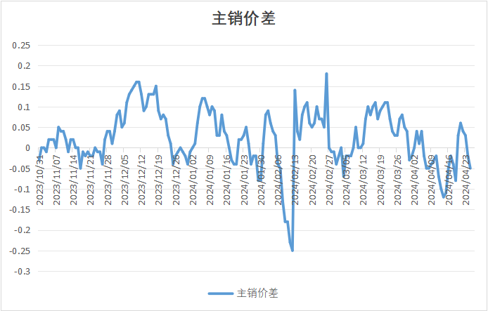 数据来源：上海钢联 紫金天风期货研究所