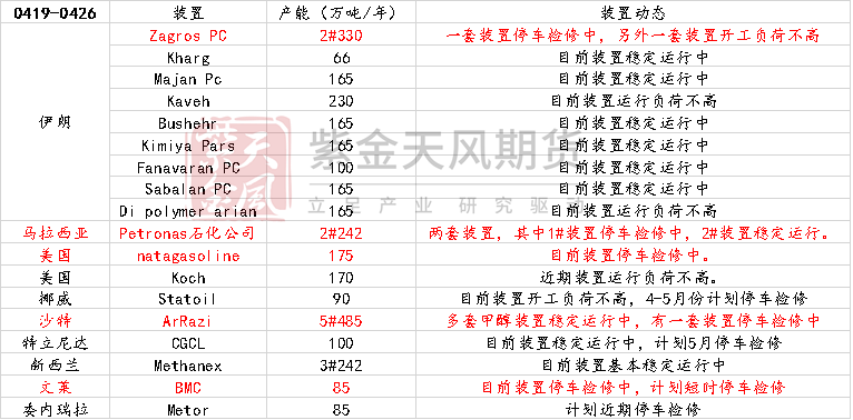 数据来源：隆众资讯、卓创资讯，金联创、紫金天风期货研究所