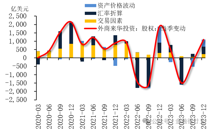 数据来源:国家外汇管理局,建行金融市场部整理.
