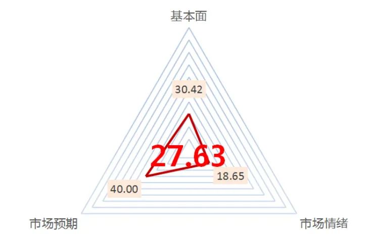 数据来源：中泰资管，数据截至2024年4月20日