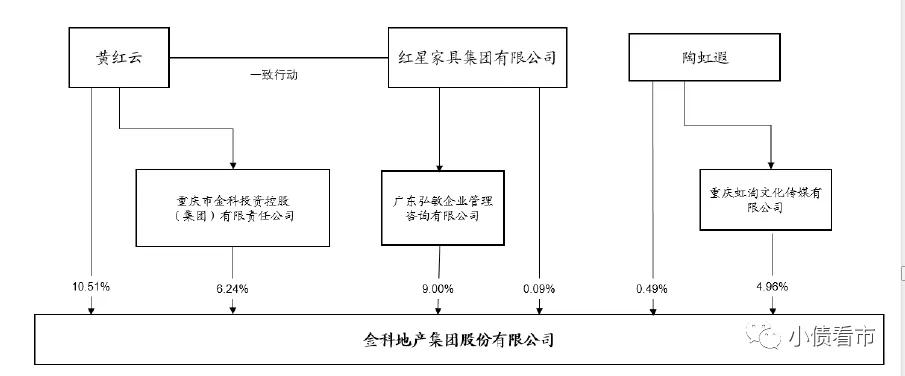 股权结构图