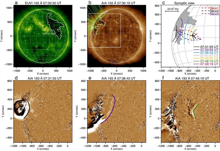 太阳动力学天文台观测的耀斑爆发（波源）、冕洞（棱镜）和磁流体力学波的波前的扩散和聚焦过程。 受访者供图