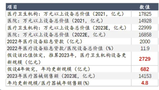 资料来源：Wind，医药经济报，中国政府网，中证报，华创证券