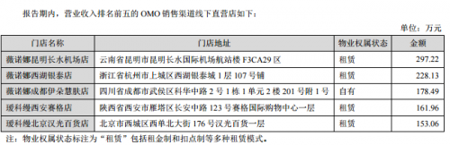 图片来源：企业公告