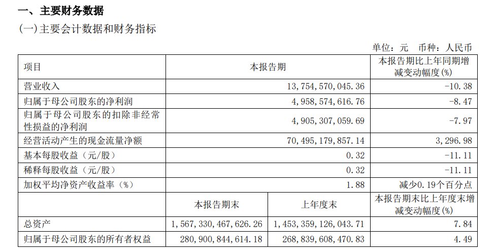 来源：中信证券一季报