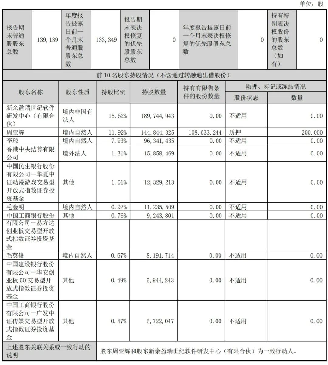 76%,毛英俊持股0.67%,中国建设银行(7.120,-0.12,-1.