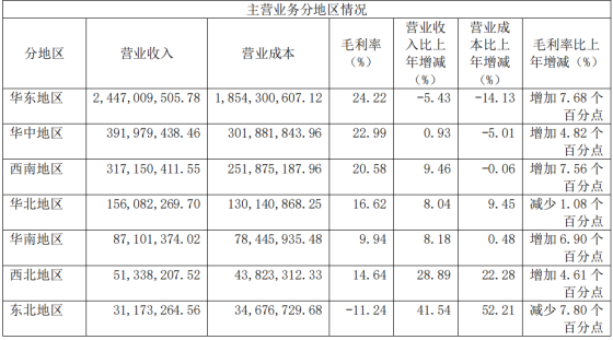 来源：紫燕食品2023年报