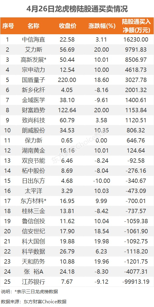 文章来源：东方财富Choice数据