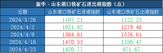 数据来源：新华指数