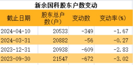 （文章来源：证券时报网）