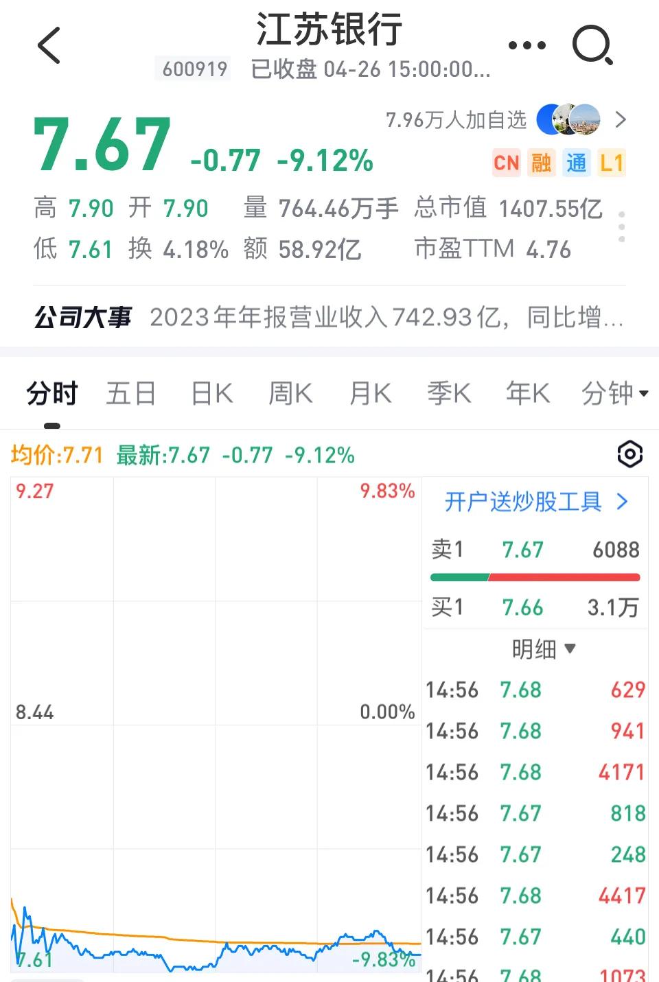 昨日晚间,江苏银行发布2023年年度报告及2024年一季报,公司净利润