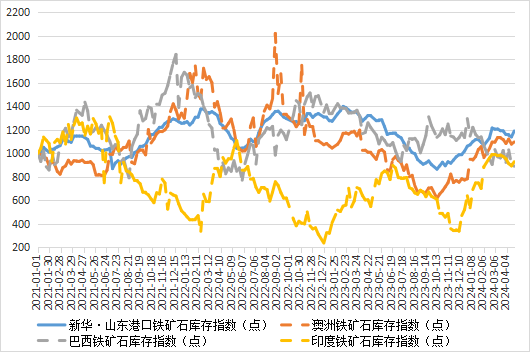 数据来源：新华指数