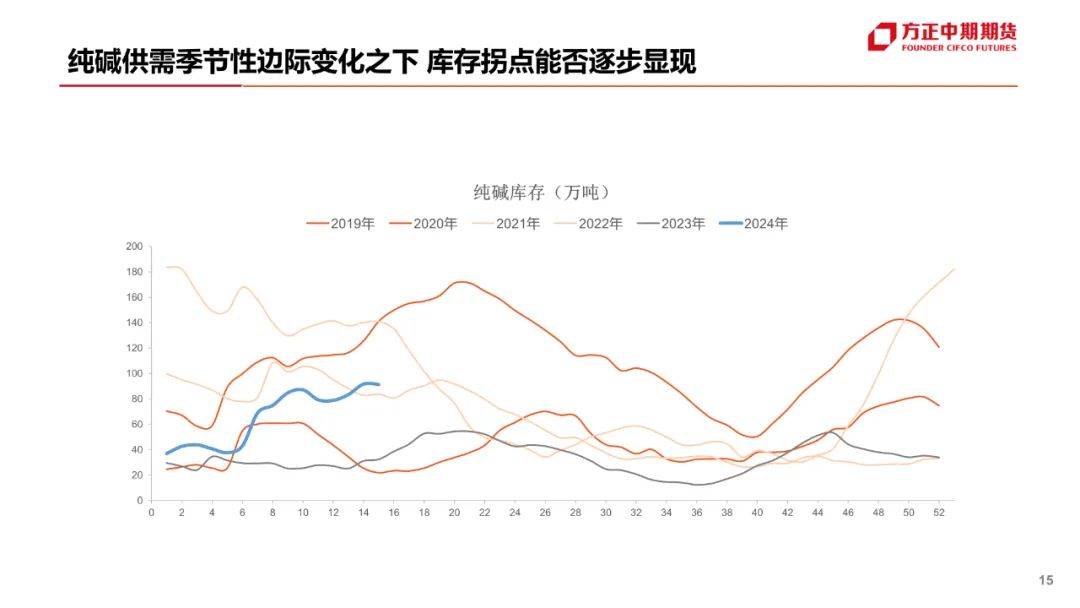 免责声明