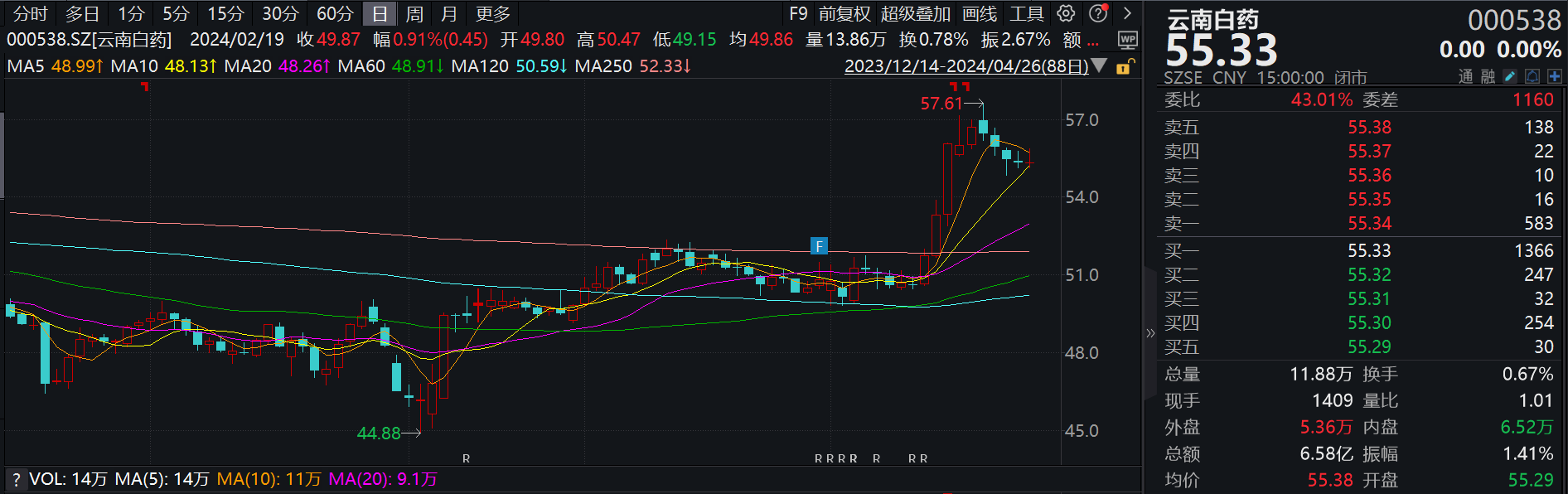 (著述开首:第一财经)