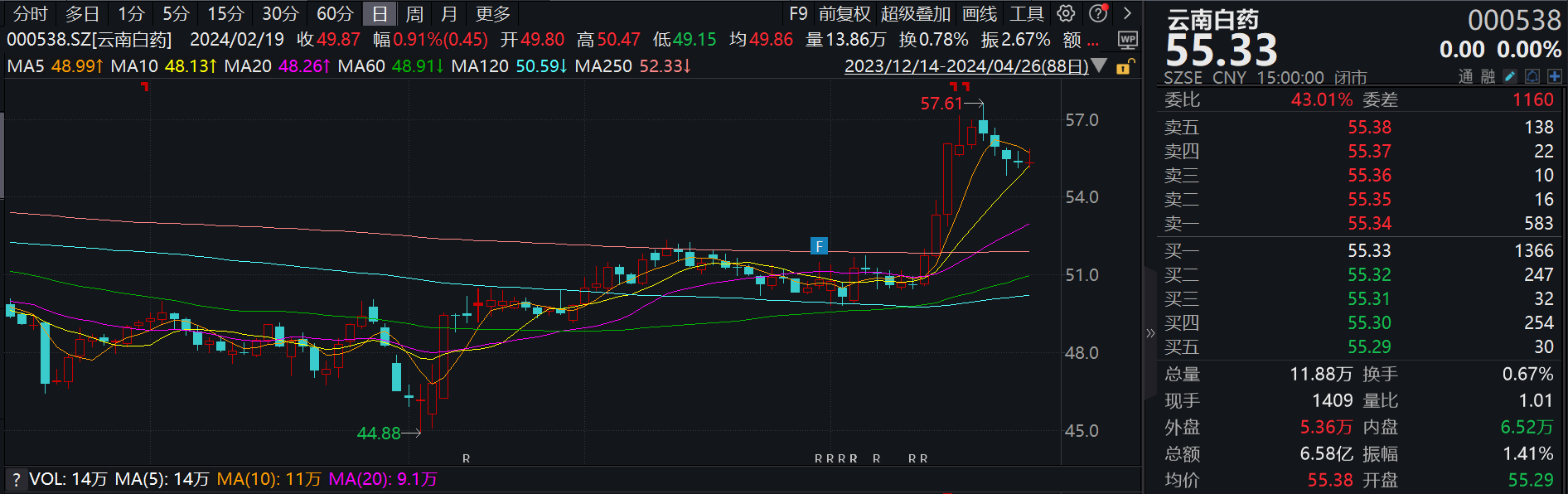 （文章来源：第一财经）