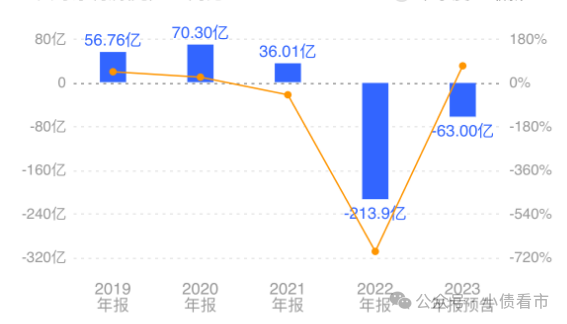 "西南王"被法院裁定受理重整,又有2只债券违约