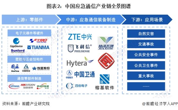 应急通信行业产业链区域热力地图：广东省为主要聚集地