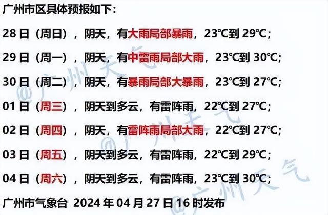 广州日报综合来源：@广州天气、@广东天气、@佛山天气
