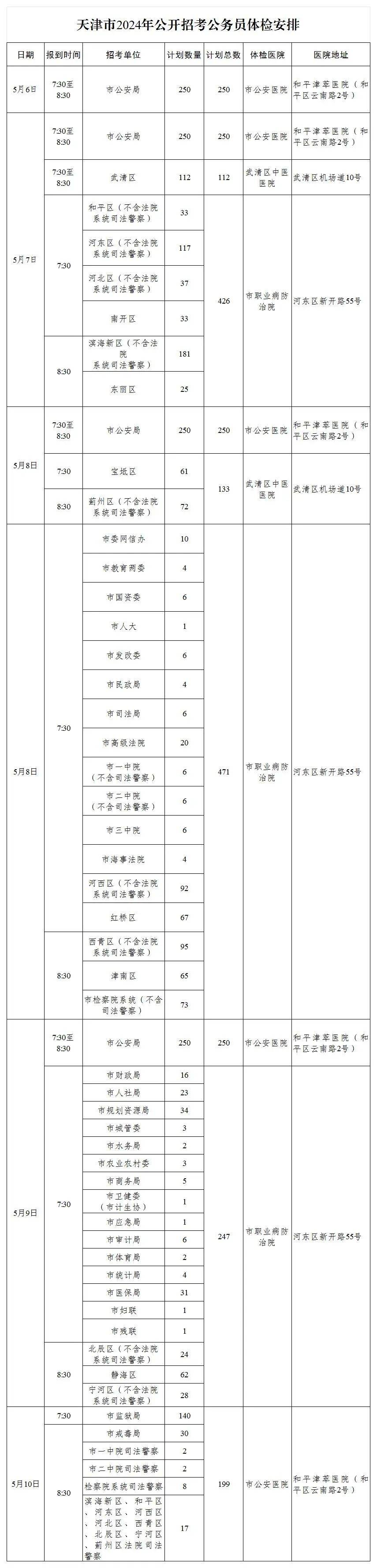 来源：天津市人事考试网上报名公共服务平台