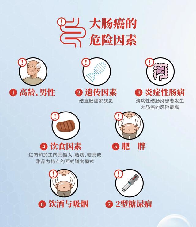 一发现大多是晚期,为了早发现,上海这项筛查坚持了11年|大肠癌_新浪