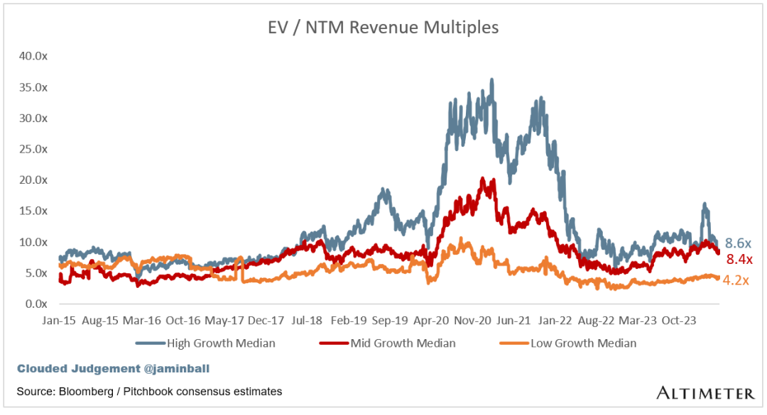 67saas趋势追踪丨微软拉开财报季序幕,十大saas股该