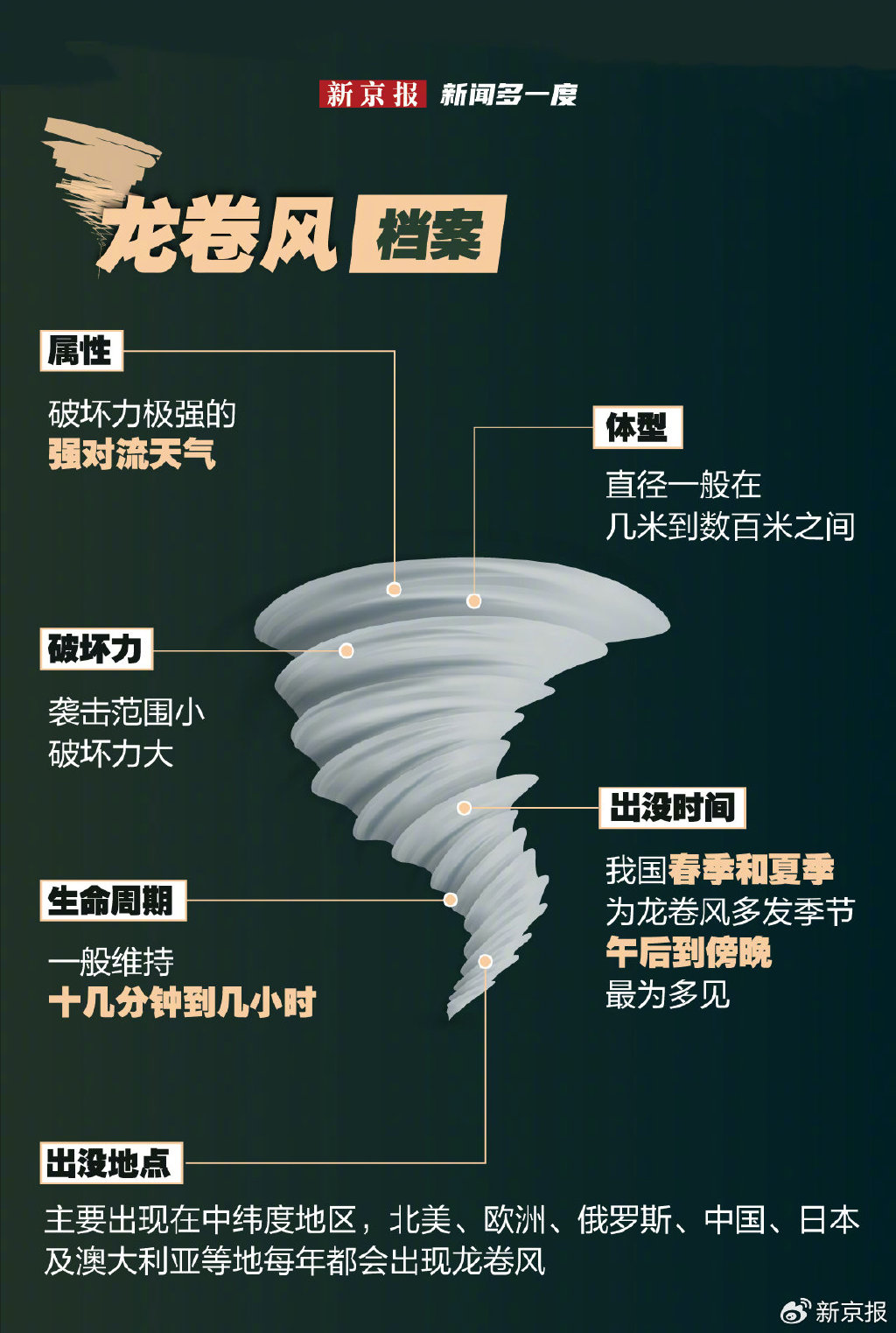 新闻多一度丨龙卷风亲历者讲述惊险时刻 广州龙卷风到底有多强?