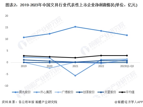 注：天星股份2023年仅公布了上半年数据，图表内为该企业2023年上半年数据，下不赘述。