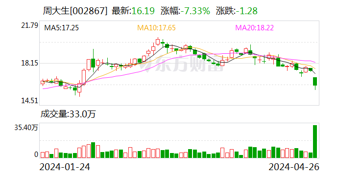破圈了!"是金子,总会发疯的"