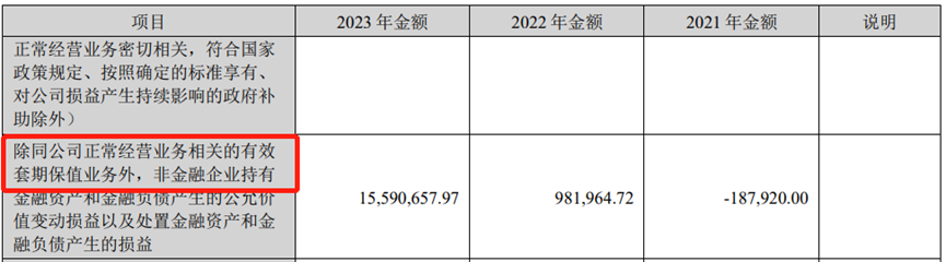 表为牧原股份披露的2023年套保相关数据