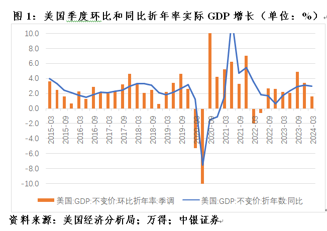 管涛：汇率承压有之，金融危机未必