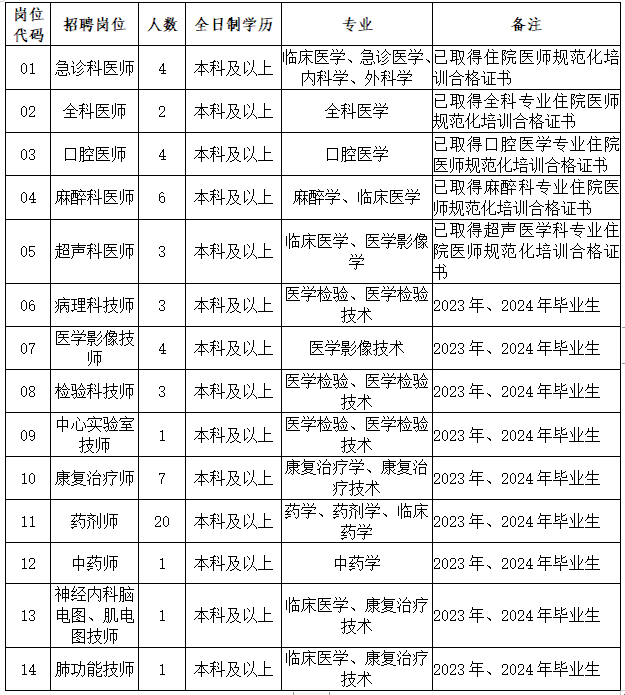 2024年福清人口_2024年福清市医院编外人员招聘公告