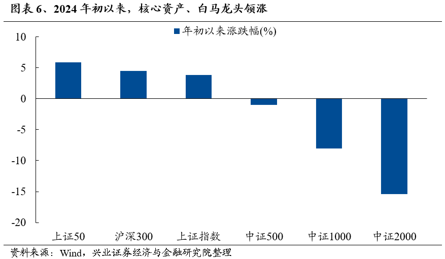 今年以来,市场出现了包括红利,出海,资源股等几个比较鲜明的主线.