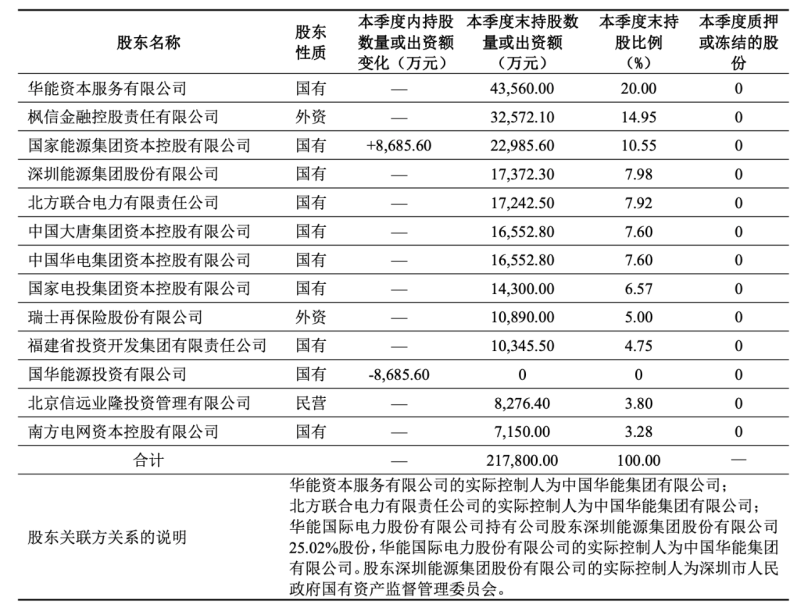 图片来源：永诚财险2023年第四季度偿付能力报告