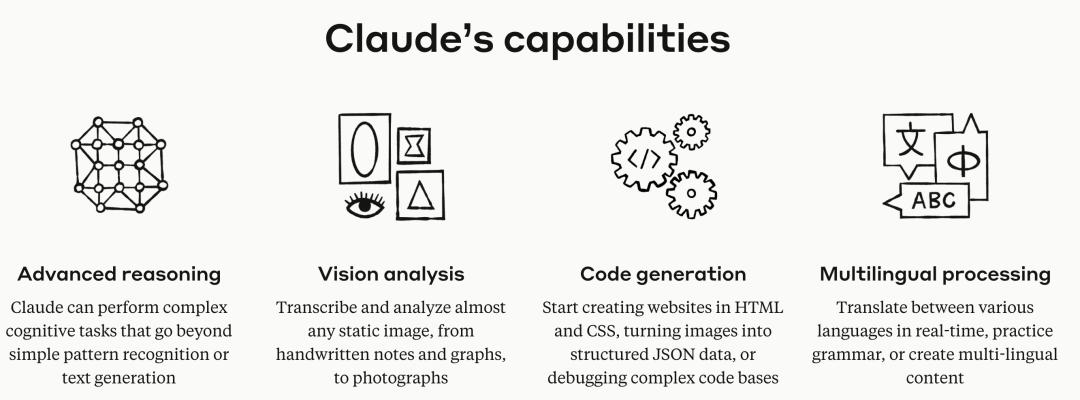 图为 AI 初创公司 Anthropic 开发的 Claude 大模型能力推介。
