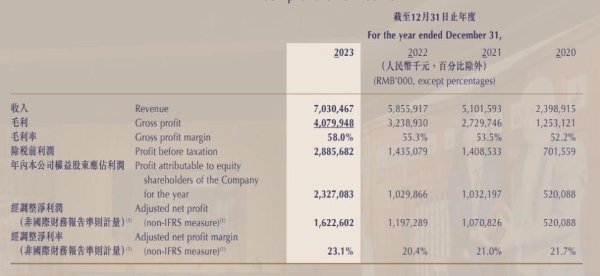 珍酒李渡2023年度报告截图。