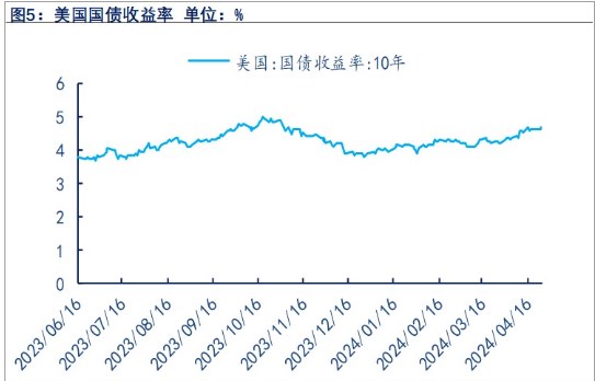 关联品种沪金沪银所属公司：物产中大期货