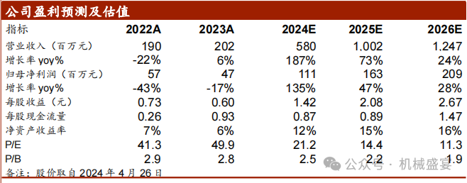 文章来源：《业绩稳健增长，看好钙钛矿、储能新业务》—20240427