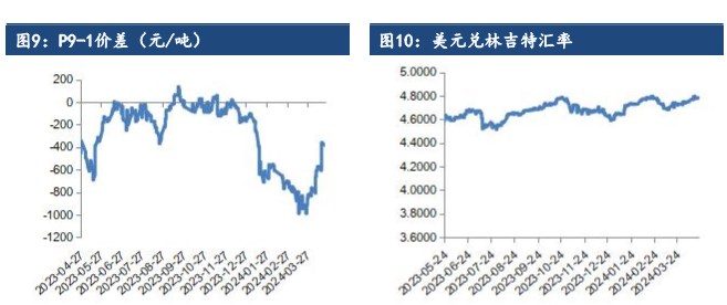 关联品种棕榈油豆油菜籽油所属公司：建信期货