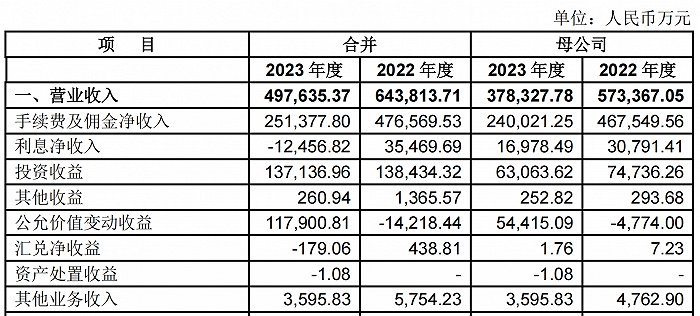 图源：中信信托2023年年报