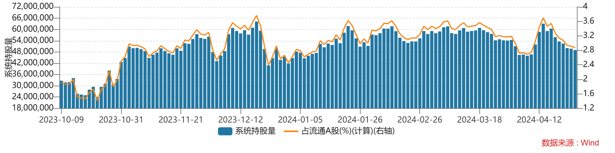 （文章来源：证券时报网）