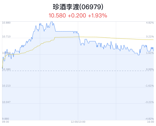 贵州省委书记徐麟调研贵州珍酒