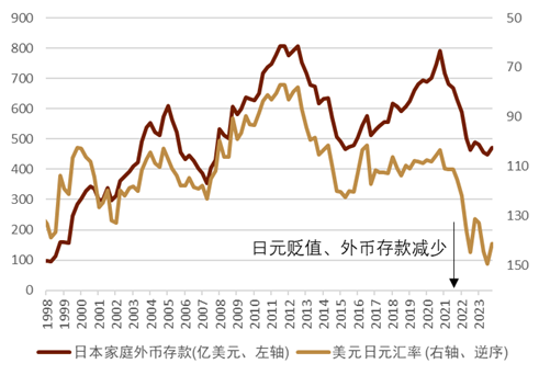 资料来源：日本央行，彭博资讯，中金公司研究部