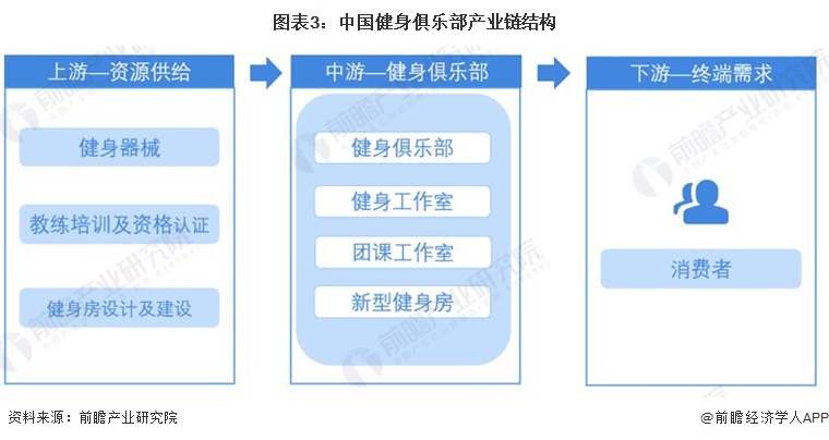 2024年健身人口_2024年中国健身行业市场现状预测分析:健身会员人数下降(图)(2)